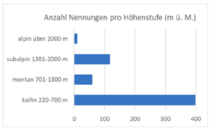 Der Totenkopfschwaermer Bienenschreck Bienen FREETHEBEES